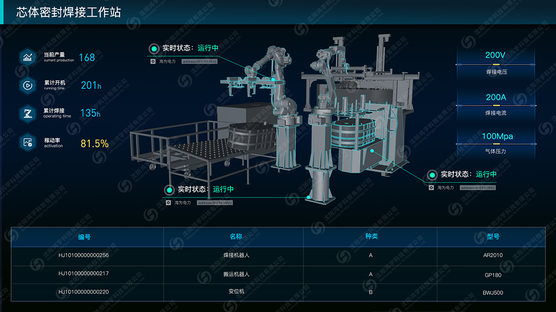 设备数据采集与监控系统(scada)